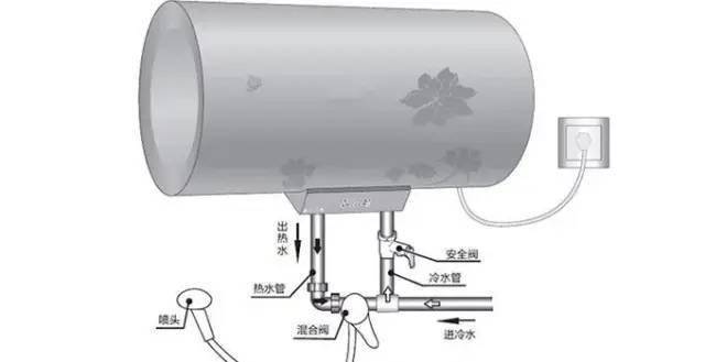 直流电热水器安全吗