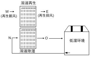 再生料和新料的区别