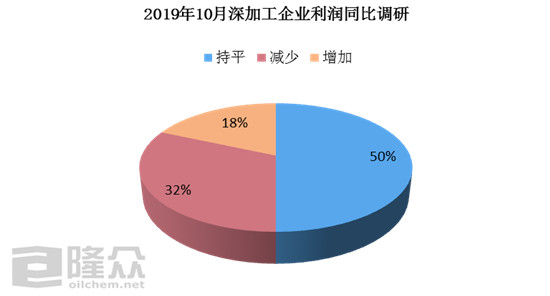 玻璃原片和玻璃加工