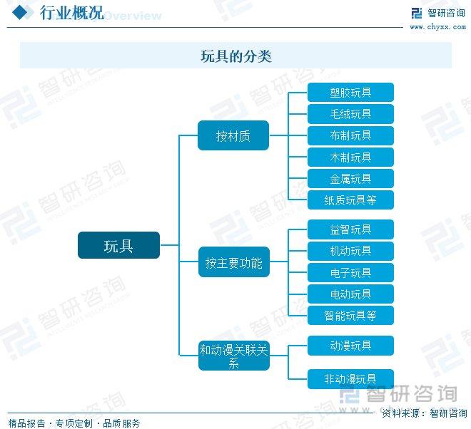 智能玩具行业前景