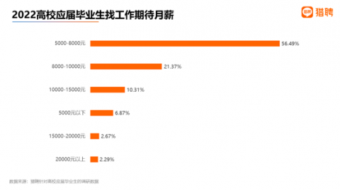 人工智能专业本科毕业生的薪资