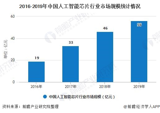 人工智能专业就业前景怎么样?