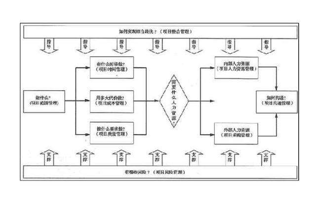 压力变送器与音像管理系统的关系