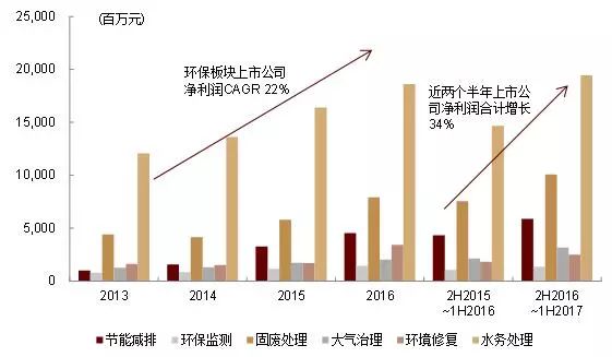 室内环境检测赚钱吗