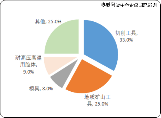 2020年硬质合金行业前景