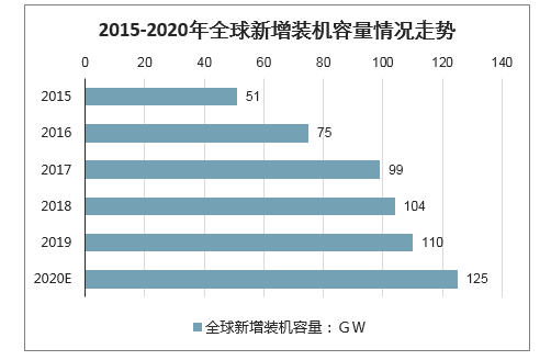 筷子的数据