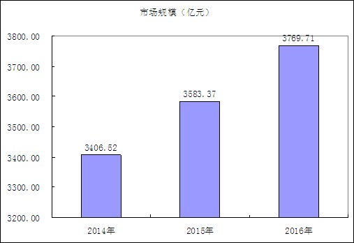 包装与印刷工程