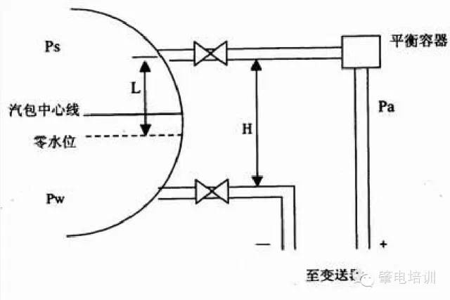 陷波器原理