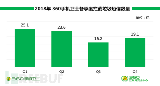 电子垃圾主要包括