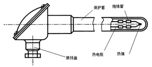 热电阻的应用范围