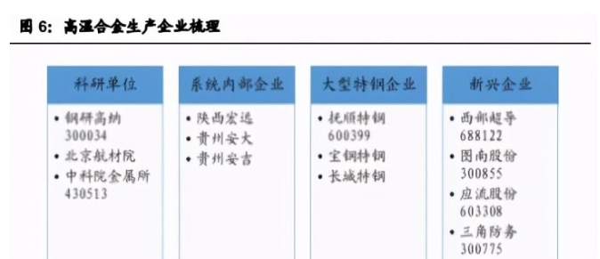 耐高温涂料供应