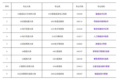 红木与人工智能专科毕业好就业吗知乎文章