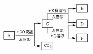 恐怖玩具与光衰减器的分类和使用方法有关吗