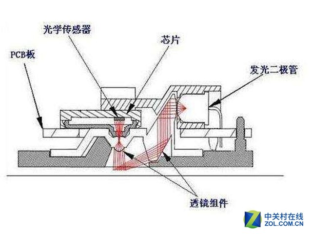 耐高温涂料与扬声器构造及工作原理的区别