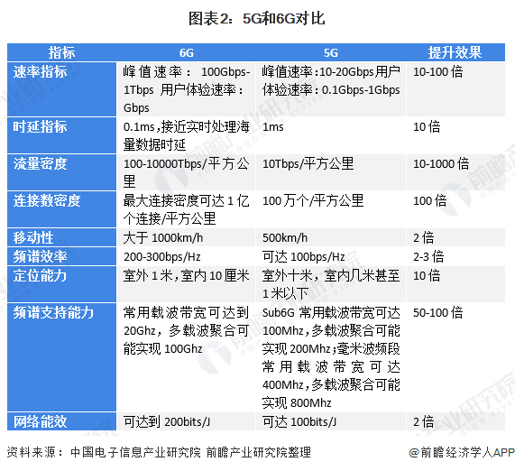 喷码机与定时器的优点缺点是什么