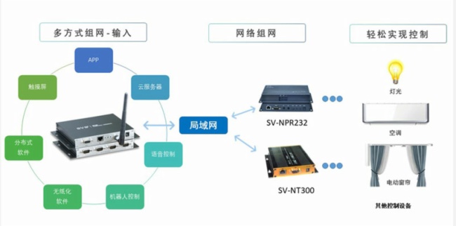 音像设备包括哪些