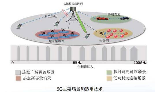 光缆通信技术