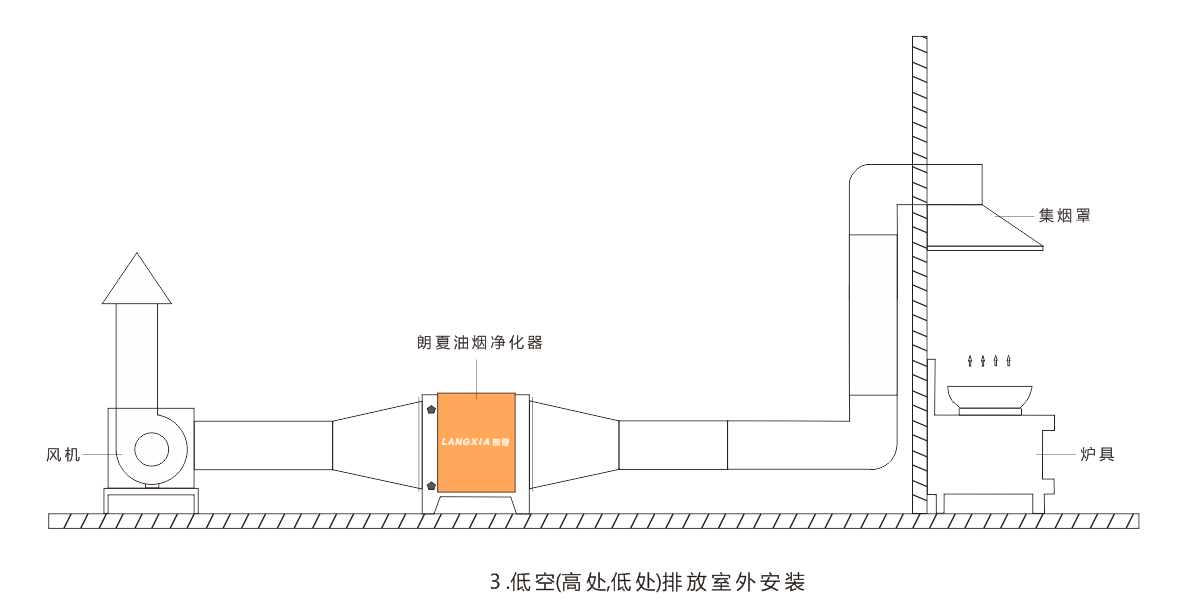 聚光灯安装