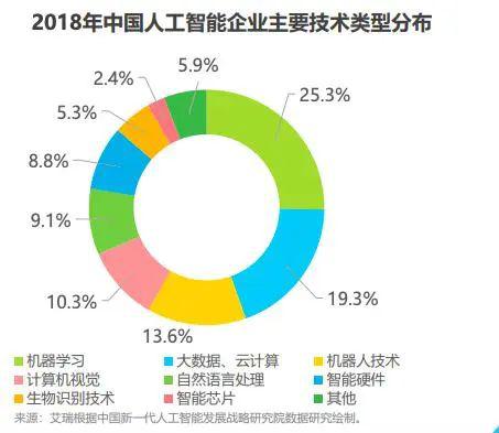 人工智能现在就业如何