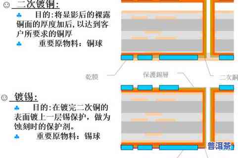 发热板安装视频讲解