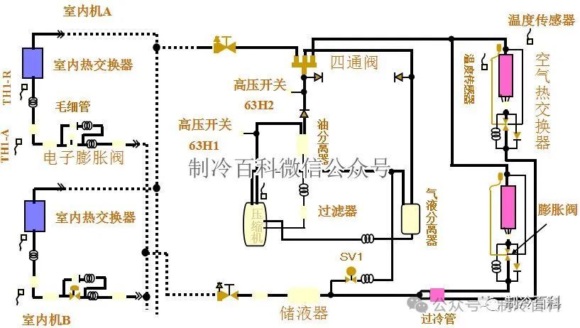 一卡通系统工作原理