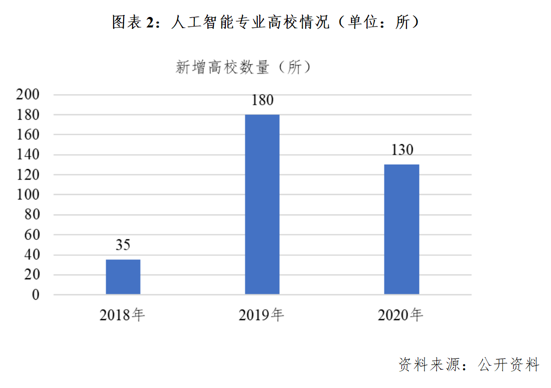 人工智能专业就业前景及薪资