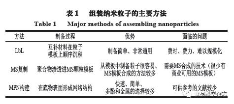 工业硅的作用