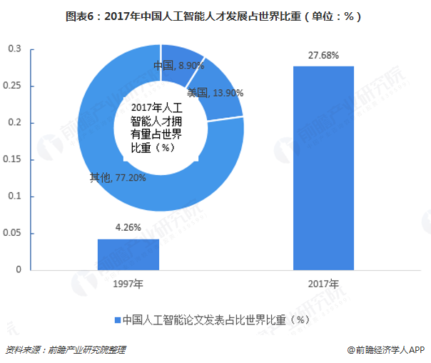 人工智能就业前景和就业方向怎么写好