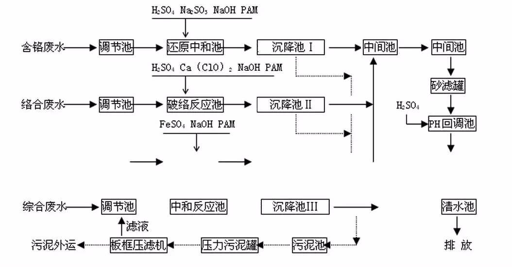 再生胶工艺流程图