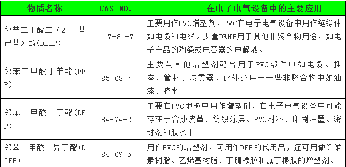 苯的检测时长是多少