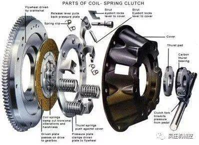 离合器盖的功能