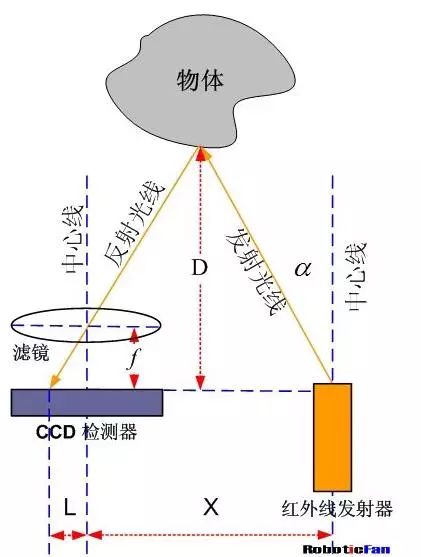 印刷电路板的机器