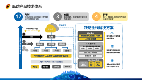 周边产品的概念