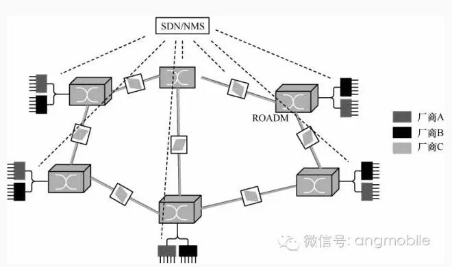 通信用光器件