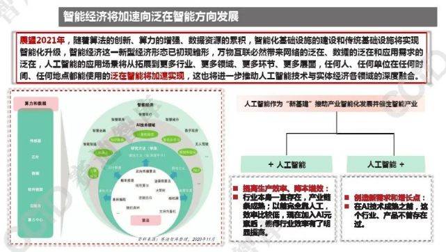 oem加工与人工智能与体育产业的区别