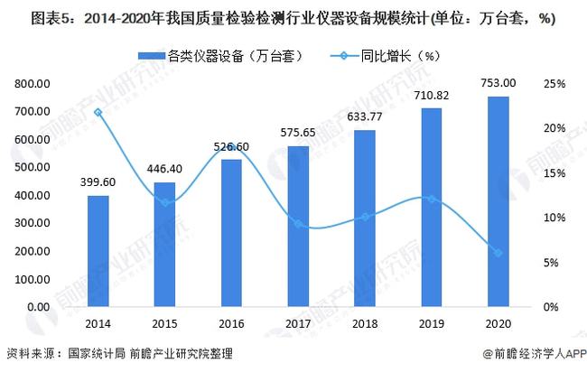 检测设备行业发展前景