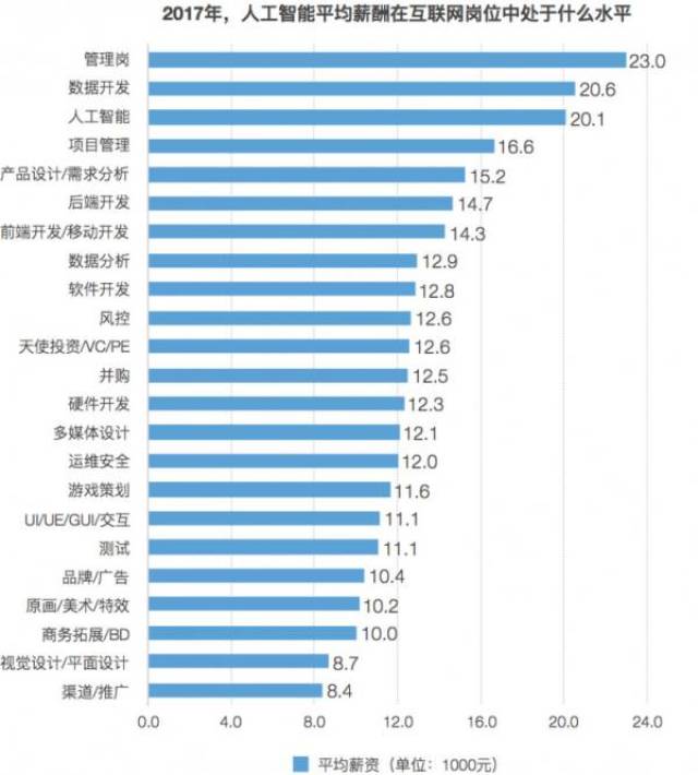 人工智能大专学校排名一览表