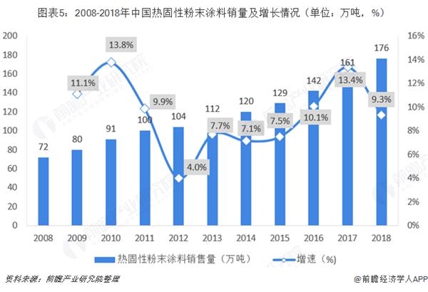 烟嘴与保护产品与粉末涂料的前景和趋势论文