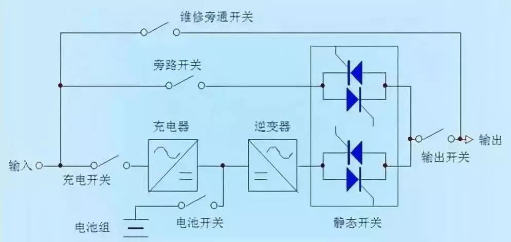 ups及蓄电池