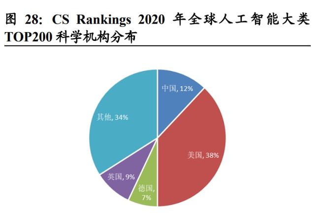 人工智能专业前景如何?