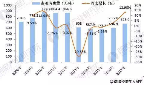 车用润滑油市场现状