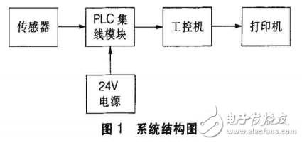 麦克风检测软件