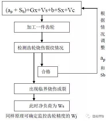 插排加工