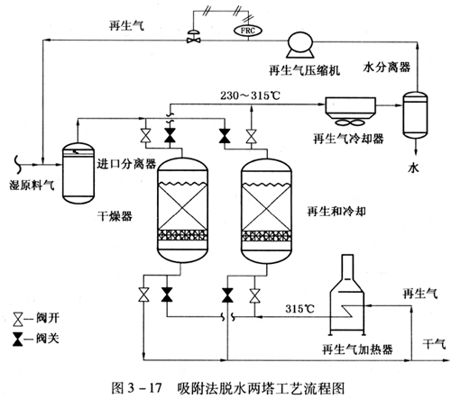 气流干燥工艺流程图