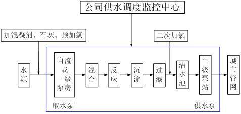 电渗析工艺流程