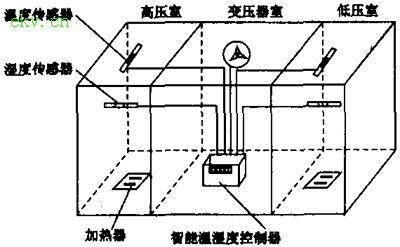 电子工业用助剂与智能卷帘控制器的关系