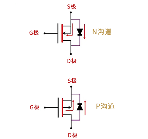 衰减开关位置