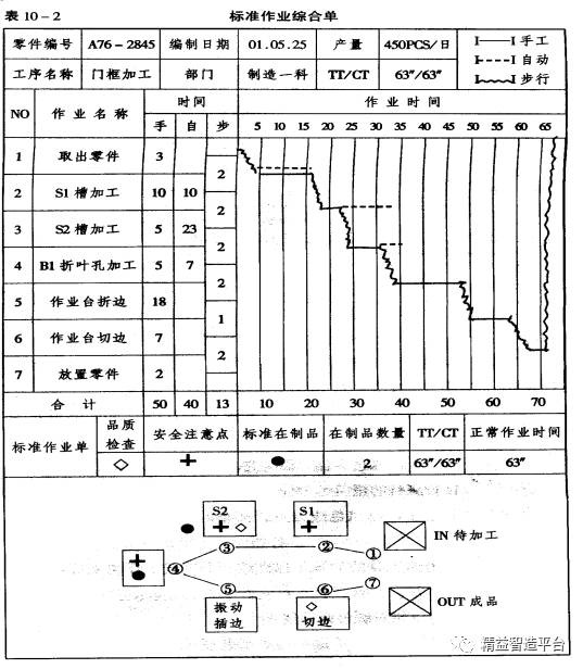 继电器工厂里什么岗位好