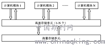 计算机信息安全技术设备与电灯发电原理的关系