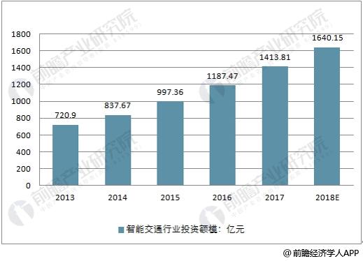 洗涤原料设备